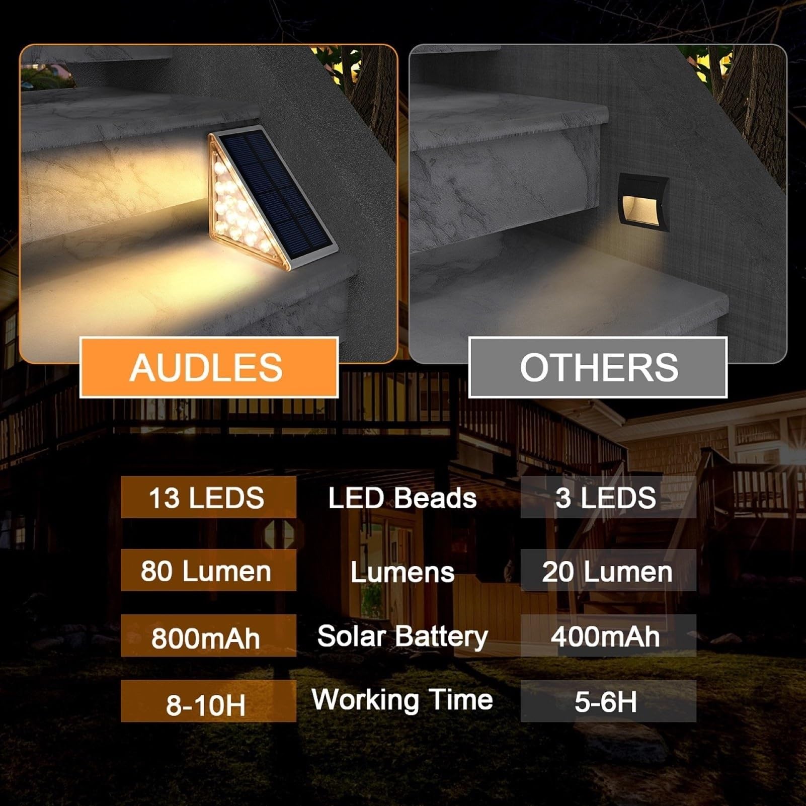 Lumières D'Appel De Bordure Solaires À LED Imperméables, 4 Pack (Gauche+Droite), Lumière Chaude Pour Allée Porte D'Entrée