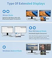 Vista 6 de Adaptador USB C a HDMI dual 4K @60Hz, convertidor USB C a HDMI 4 en 1 con carga PD de 100 W USB 3.0, divisor USB C a HDMI, pantalla extendida