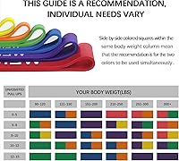 Vista 4 de Resistance Bands Set, Pull Up Assist Bands - Stretch Resistance Band - Mobility Band Powerlifting Exercise Bands for Resistance Training, Physical