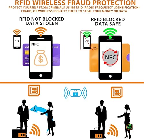 Miniatura 5 de simarro 10 fundas para tarjetas de bloqueo RFID, protector de tarjetas de crédito con bloqueo RFID, fundas seguras para tarjetas de identidad RFID