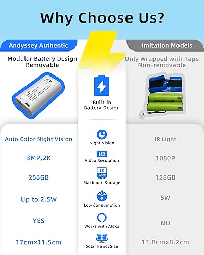 Miniatura 3 de Cámara para exteriores 2K mejorada 2025 con batería extraíble incorporada, única en su clase, cámaras de energía solar de 365 días para cámara de