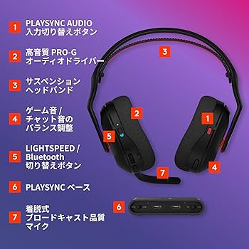 ヘッドホン ASTRO A20 ASTRO A20 Wireless Headset | ASTRO Gaming