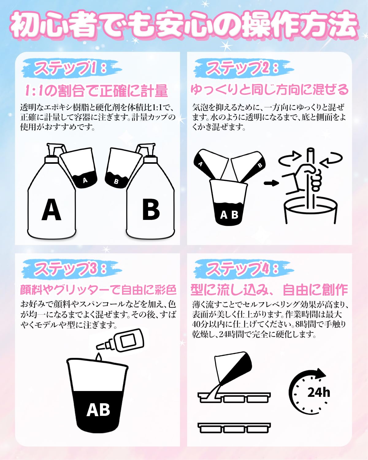 Amazon.co.jp: BUTIRESIN エポキシ樹脂 2 Gallon/8.6 kg 二液性レジン