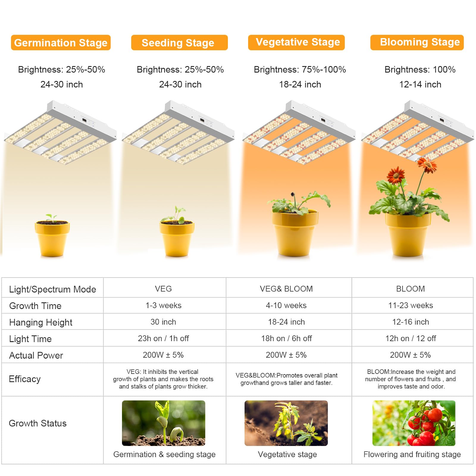 Lampada da coltivazione a LED SPF1200 PRO da 120 W, 90 x 90 cm, copertura 660 LED, spettro completo simile al sole con UV e IR, timer dimmer per la vegetazione e la fioritura, lampada da coltivazione
