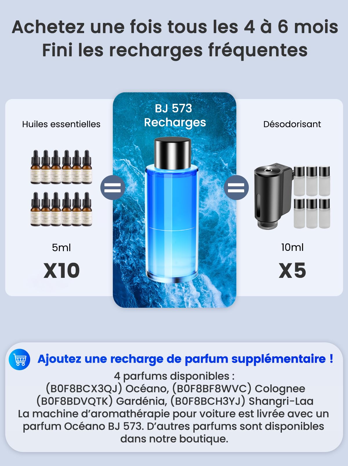 Diffuseur Voiture avec 50ml Parfum, atomiseur ultrasonique, lumière à Commande vocale, 3 Modes intelligents, Marche/arrêt Automatique, Batterie 1000 mAh, BJ 573 (Océan)