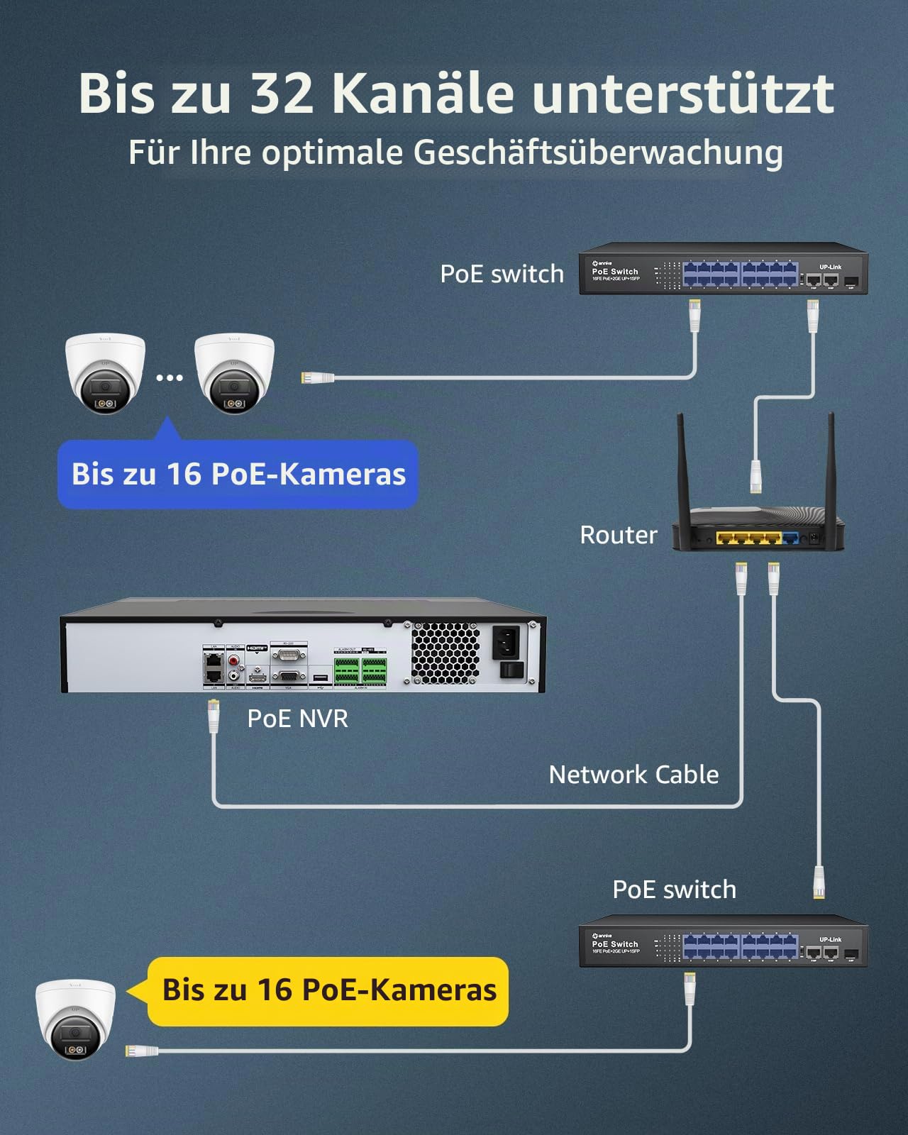 ANNKE 32CH 12MP Netzwerk-Videorekorder ohne PoE-Port, H.265+ 32-Kanal NVR