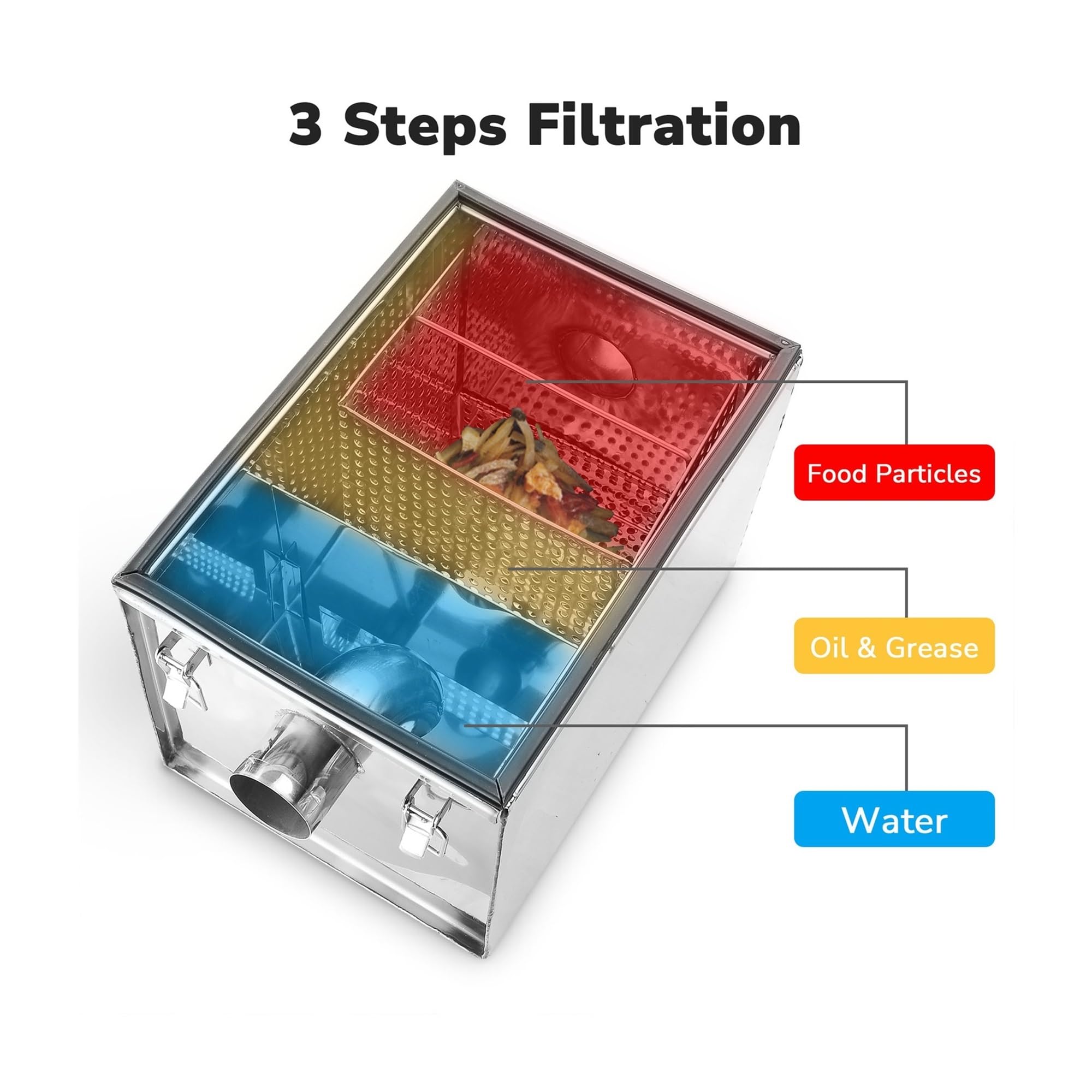 Dormont GI-200-K Watts Grease Interceptor with 200 Gallons per Minute Flow Rate & 400 lb Grease Capacity
