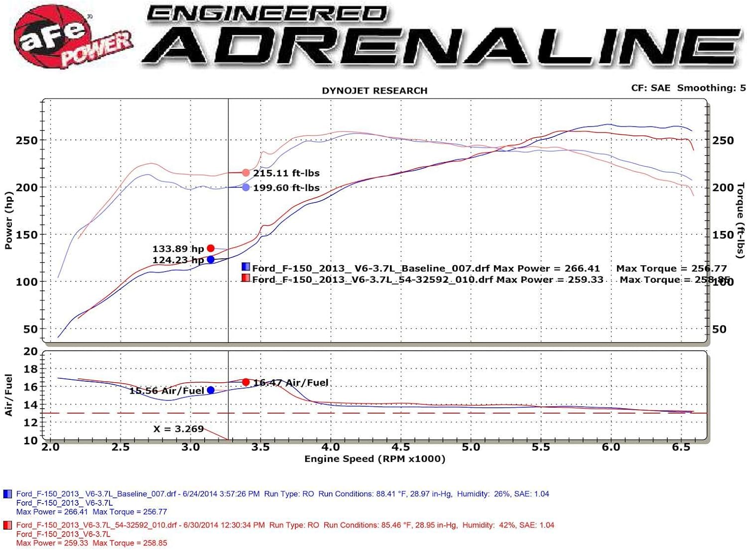 aFe POWER Magnum FORCE Stage-2 Cold Air Intake System w/Pro 5R Filter, #54-12592, Black