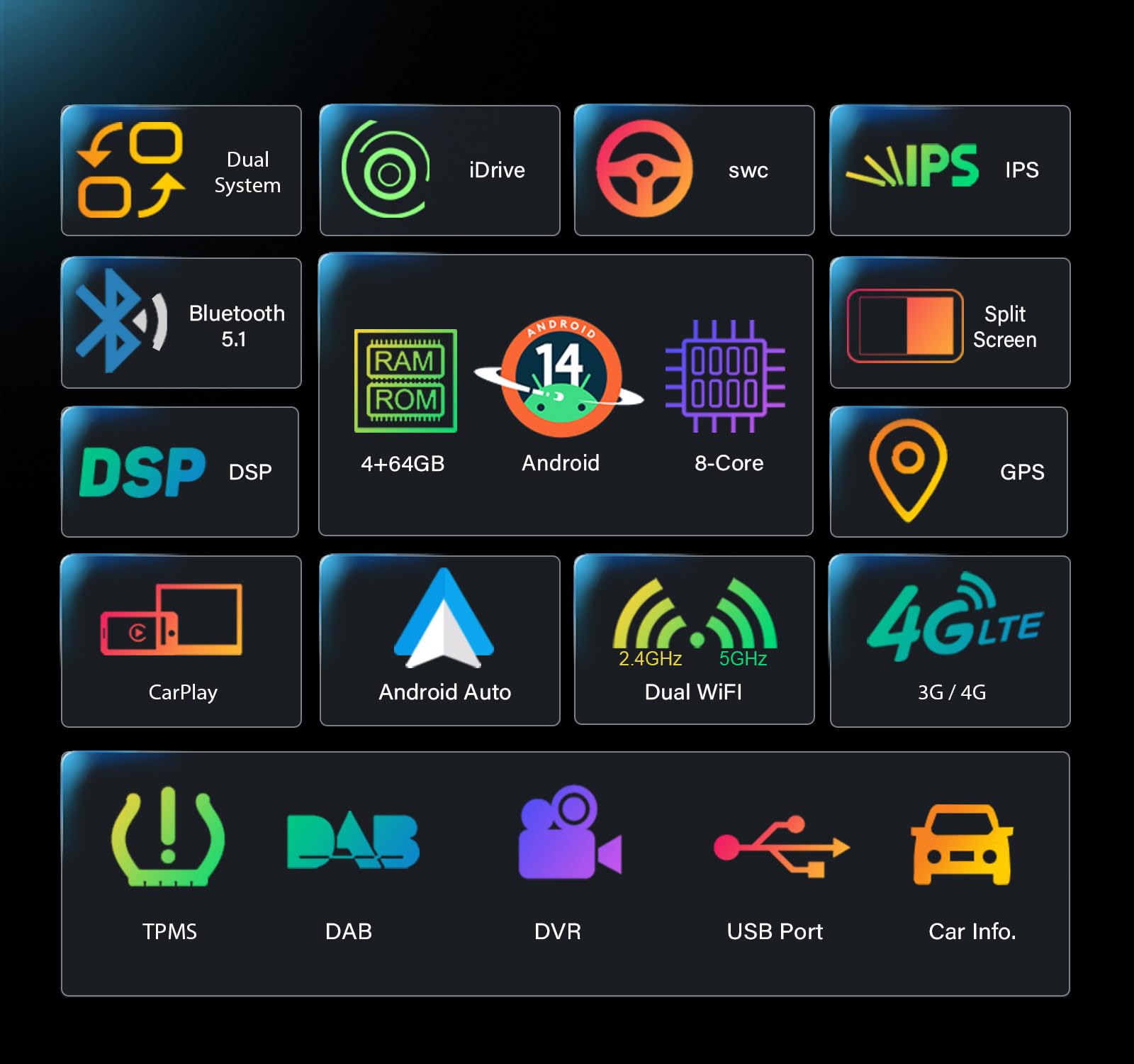 Qualcomm 8 Núcleos Android 14 Radio Coche Estéreo 4GB+64GB GPS Navegador para BMW X1 E84 2009-2015 CIC Soporte Inalámbrico CarPlay Android Auto 10,25 Pulgadas IPS Dab+ WiFi USB Bluetooth IDrive CANBus