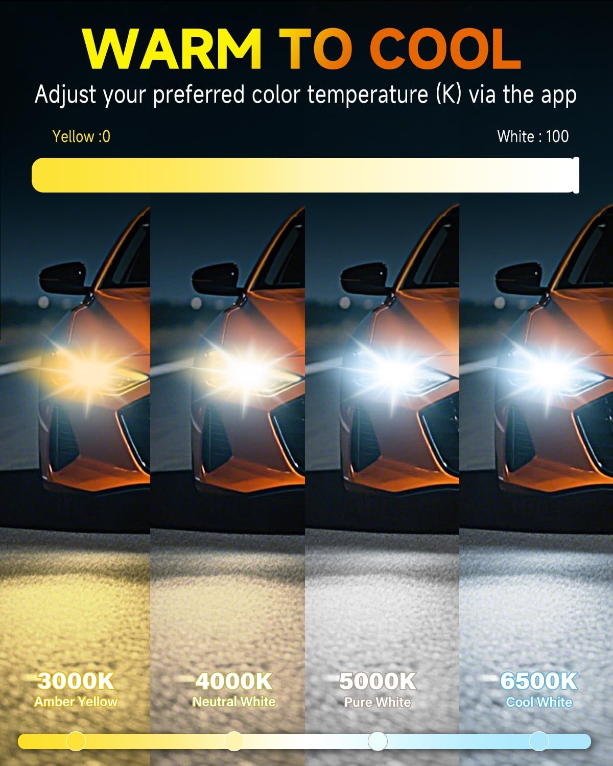 Termitor Smart H7 Light Bulb, 0-80,000LM 1500% Super Brighter, App-Controlled Dimming & Color Temperature, 3000K Yellow to 6500K Cool White for Bluetooth H7 Fog Light, Plug and Play, Pack of 2