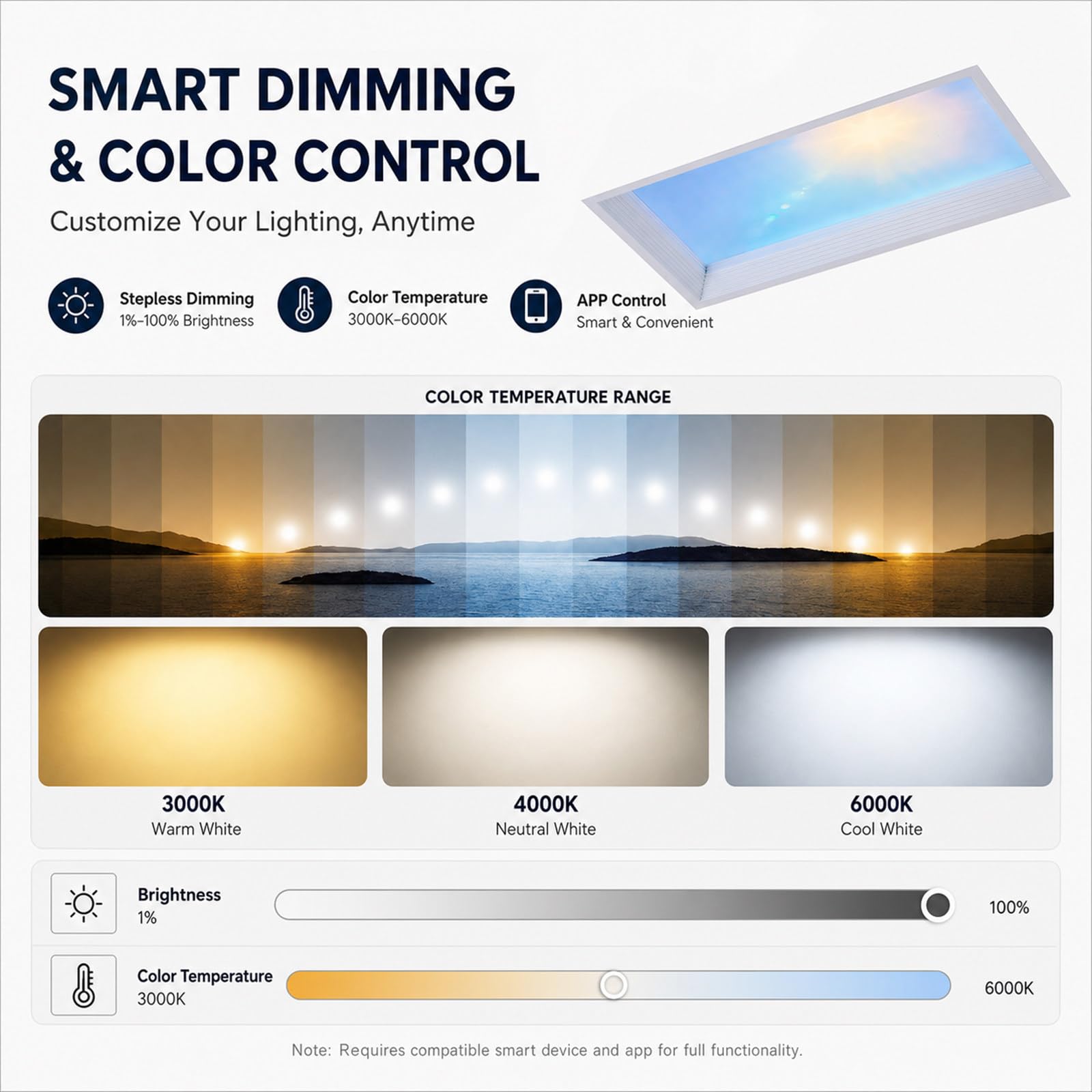 Panel Led con Mando A Distancia,LáMpara De Techo Led Inteligente Luz Azul, No Requiere Techo, Realza FáCilmente El Estilo De Tu Apartamento De Alquiler BlueskyB-65W