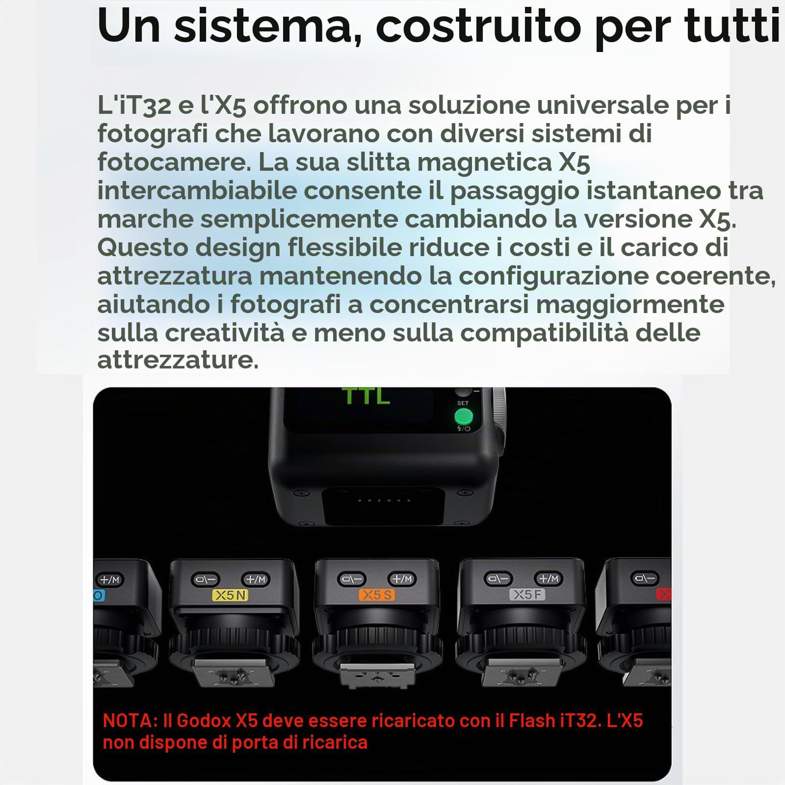 Godox IT32 TTL Flash + X5S per fotocamere Sony, flash con schermo touch, wireless 2.4G, GN18, tempo di ricarica 1,5 s, interfaccia magnetica, flash on/off per matrimoni e ritratti