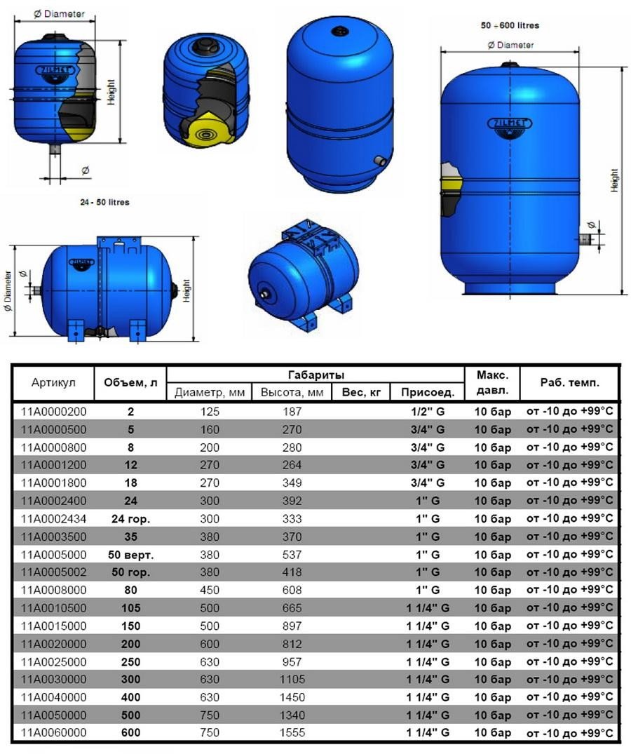 HYDRO-PRO VASO ESPANSIONE LT 24 - 10 Bar -10/+99°C ZILMET