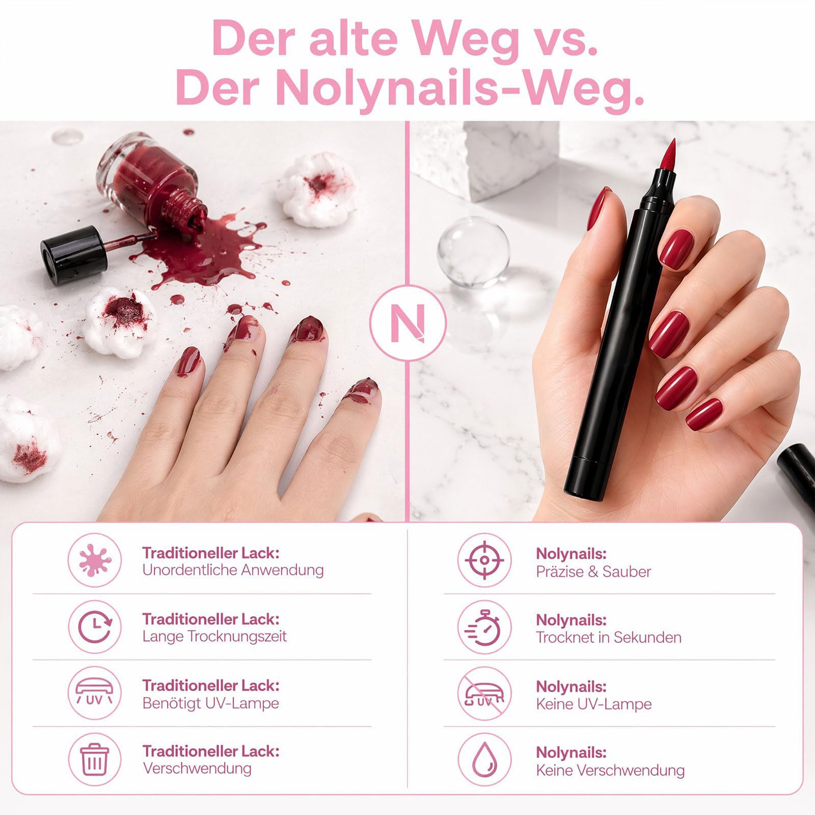 Nolynails nagellack stift, 5 Marker Nagellackstifte für Näge - Nagellack Schnelltrocknend Wasserbasis, Nail Arts Pen Ohne UV Lampe, Einfach und Präzise Fünf Farben (15Pc)