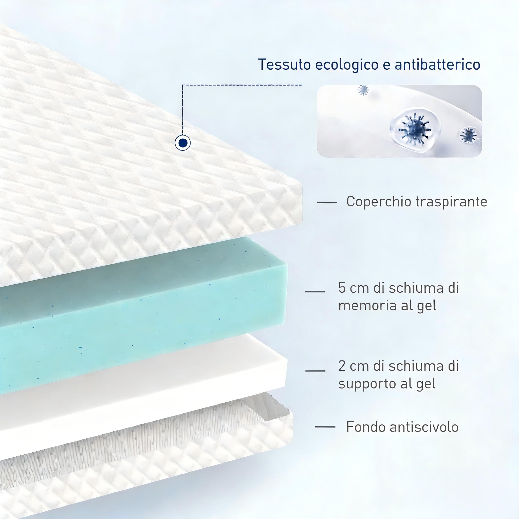 ROYGBIV Topper 90x200 cm, Topper per Materasso in Gel Memory Foam da 7 cm - Durezza H2/H3 Traspirante Antibatterico Antiacaro Ipoallergenico - Fodera Lavabile - Certificato Oeko-TEX