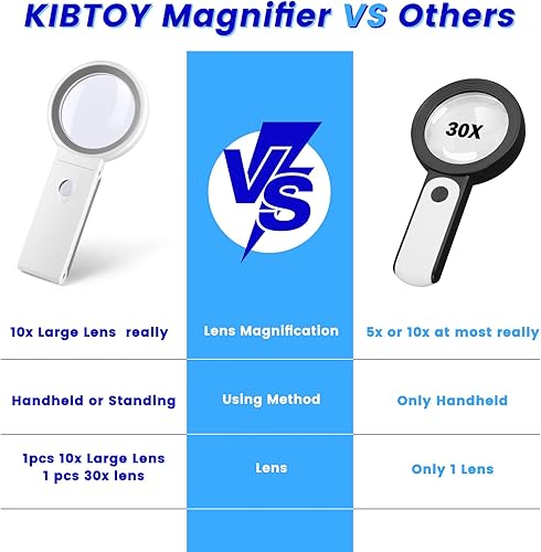 Miniatura 2 de Lupa de 30 x 10 x con luz y soporte, lupa de mano plegable con 18 luces LED iluminadas para degeneración macular, lectura de personas mayores,