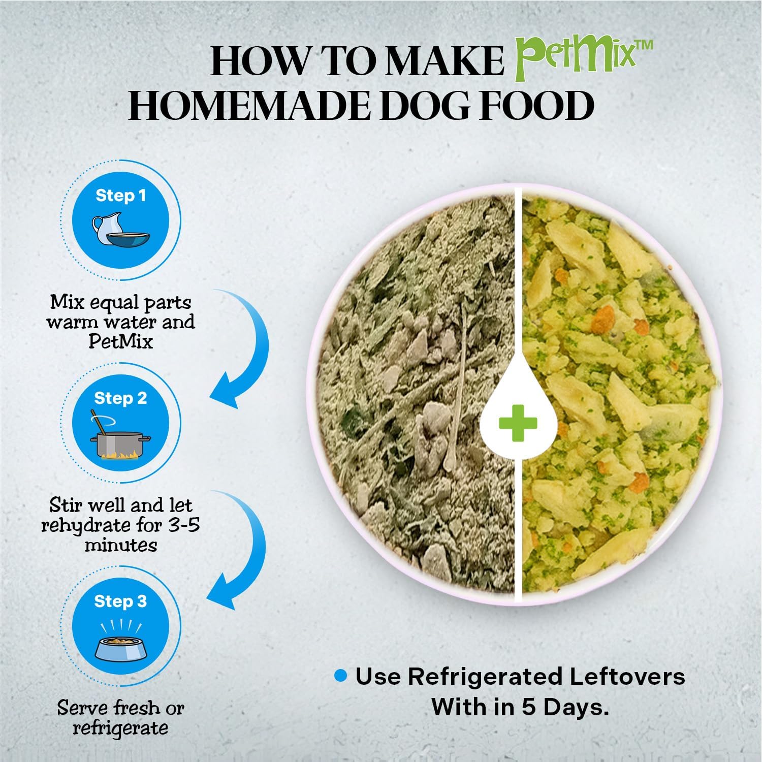 Healthy Dogma - PetMix Dehydrated Dog Food – Fish Dinner with Wild-Caught Alaskan Salmon & Whitefish – Gluten-Free, Skin & Coat Support, Clean Ingredient Dog Food – No Preservatives, (2 lbs)