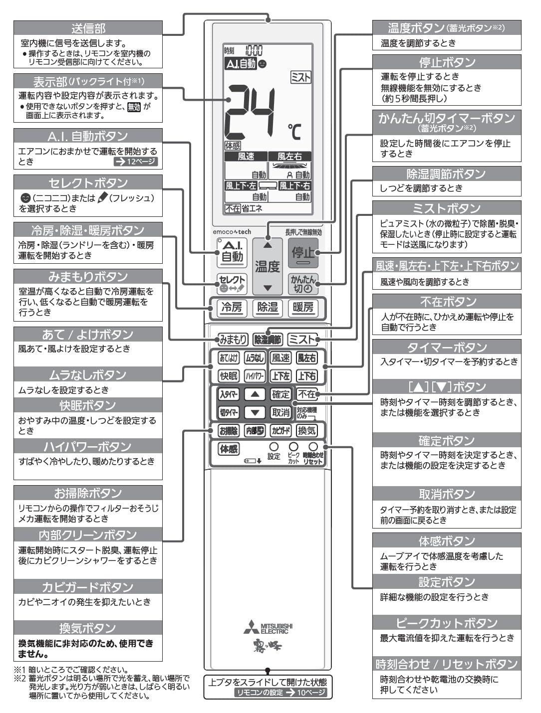 Amazon.co.jp: 三菱 ルームエアコン 霧ヶ峰用 リモコン AFG242(M21 EH8