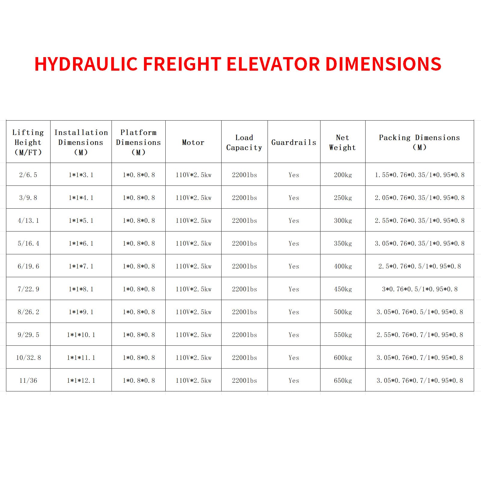 1 Tonne Elektrischer Hydraulischer Frachtlift für Lager & Fabrik - Hochbelastbare Stahl-Vertikal-Hebebühne mit Überlastschutz & Notabstiegsfunktion (3 Meter)