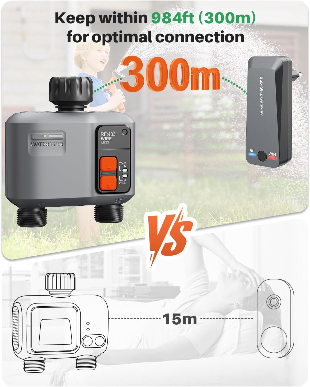 Diagram illustrating the 300m RF connection range between the johgee water timer and the gateway, compared to a shorter 15m range for a typical Bluetooth device.