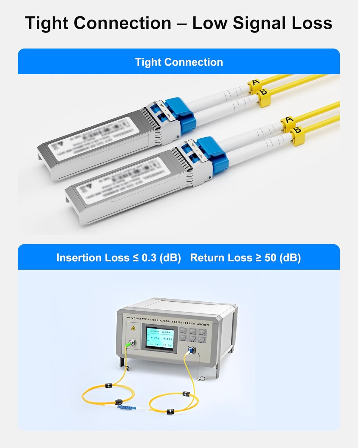 6 Pack 3M(9.84ft) LC to LC Single Mode Fiber Patch Cable, LSZH OS2 Fiber Optic Ethernet Cable, SMF Duplex 1G/10G Fiber Cable 9/125µm, Jumper Patch Cord for SFP+ Transceiver