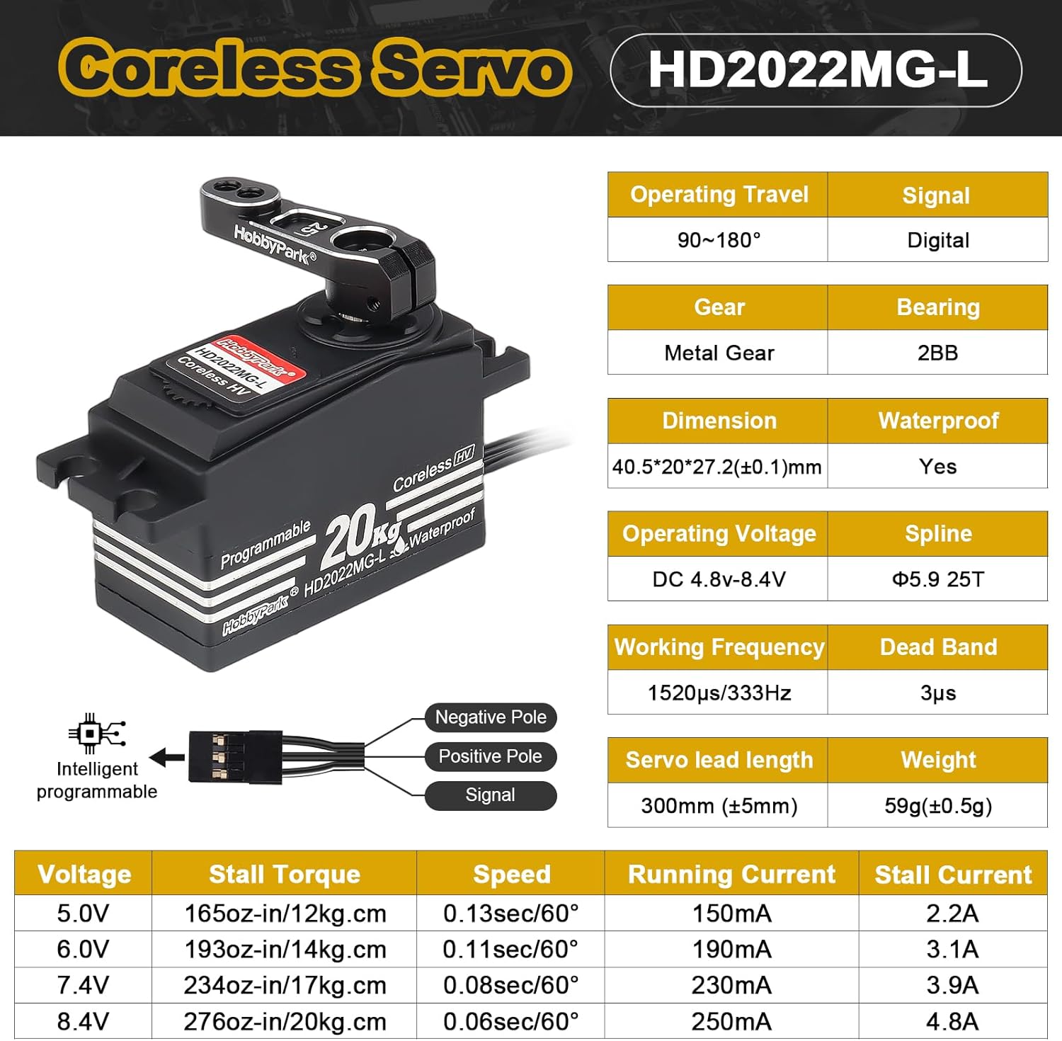 HobbyPark Low Profile Servo 0.06sec Ultra Fast Speed Steering Servo 20kg fit 1/8 1/10 RC Touring Cars Drift for Tamiya TT02 HPI RS4 Kyosho Fazer Mk2 MST Traxxas 4Tec XRAY Yokomo Team Associated Xpress