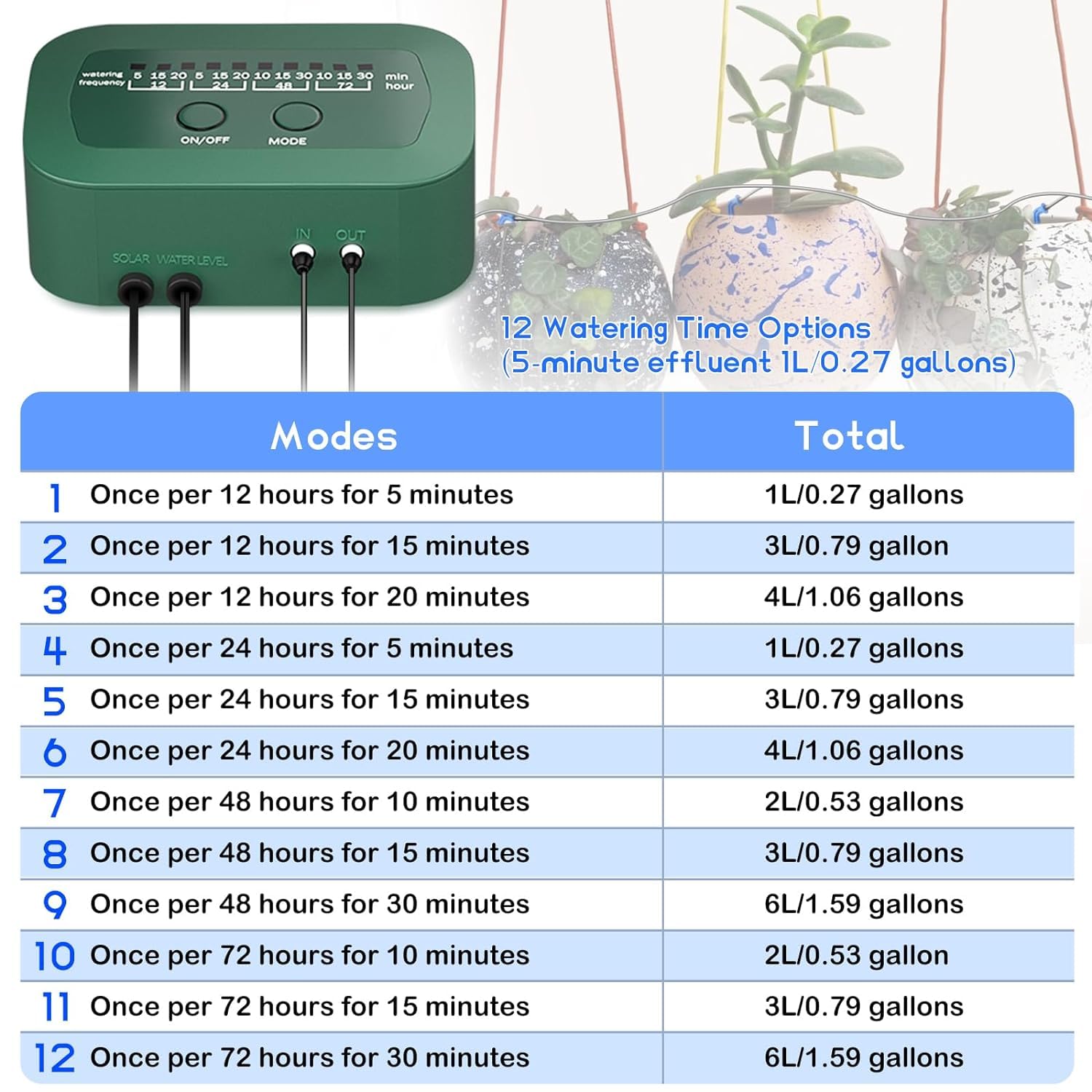 Système d'irrigation solaire, goutte-à-goutte automatique, design anti-siphon pour plantes en pot, serre, 12 modes de minuterie, appareil d'arrosage de plantes + tuyau de 15 m