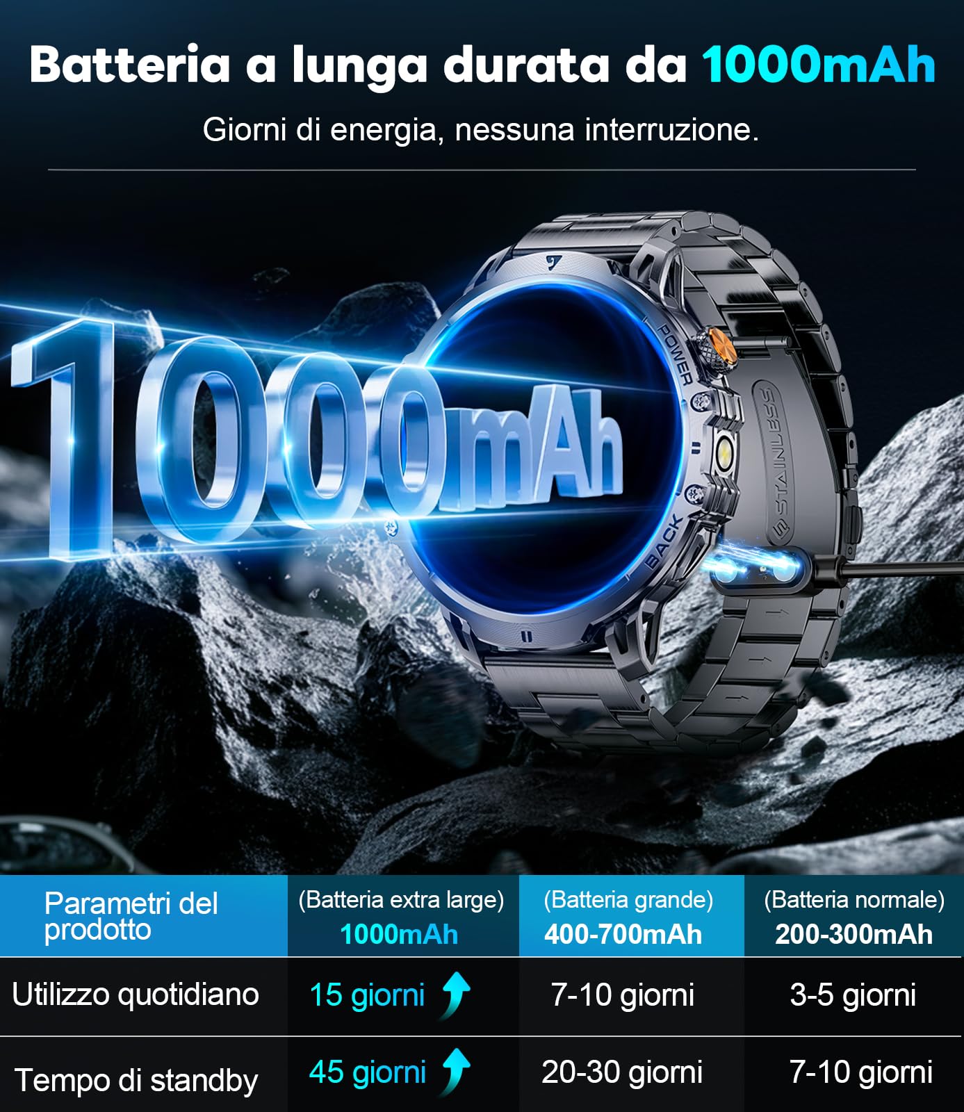 LIGE Smartwatch Uomo, Smartwatch Militare Uomo Fitness con Chiamate Bluetooth,1.85" Orologio Intelligente 110+ Modalità Sportive/1000 mAh/Sonno/Torcia per Android IOS,Nero opaco
