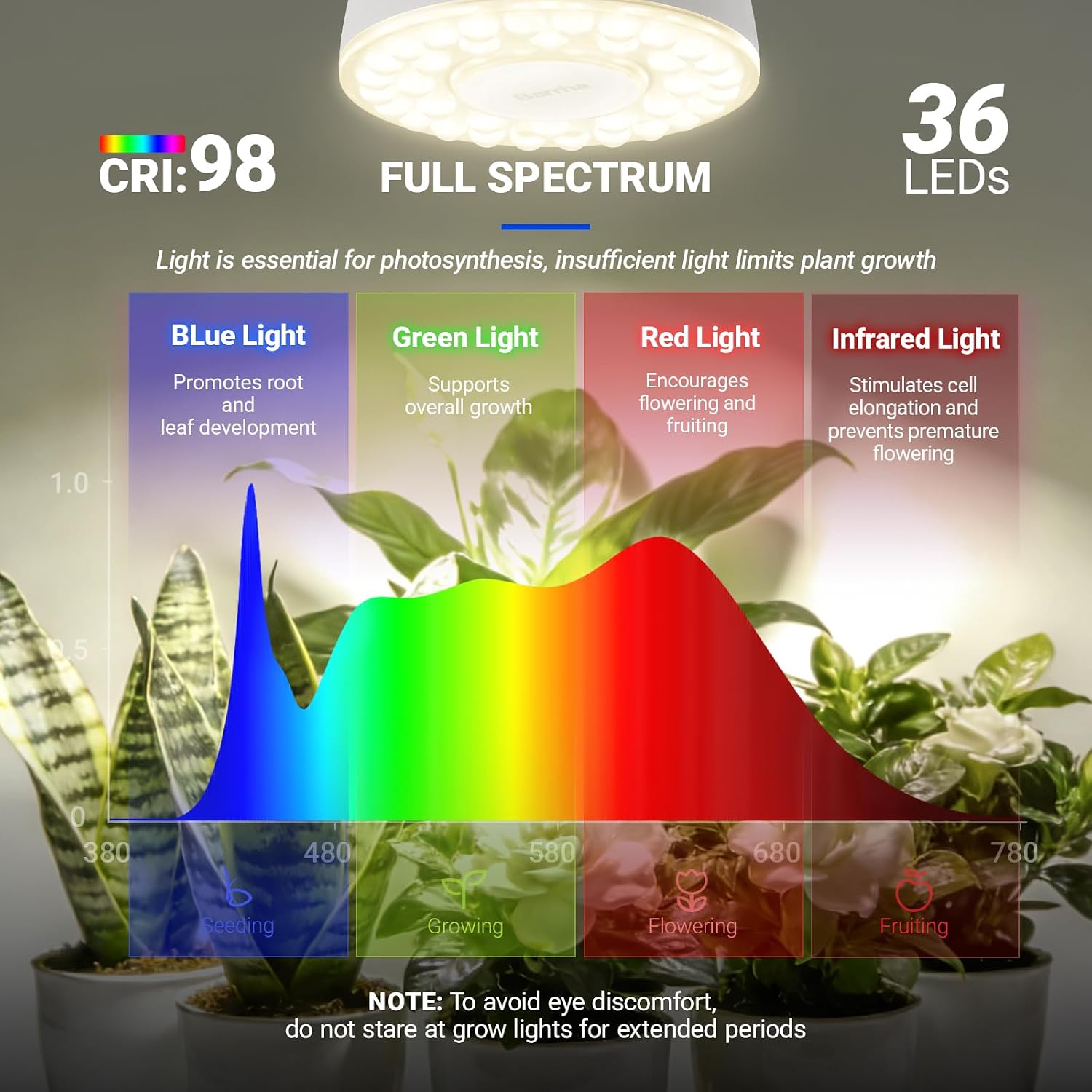 Barrina Orbgrow OG03C Rechargeable Puck Grow Light, 4000K, Cordless Full Spectrum Plant Light for Indoor Plants, Magnetic & Touch Switch with Timer, Small Grow Lamp for Plant Shelf, 2 Packs, White