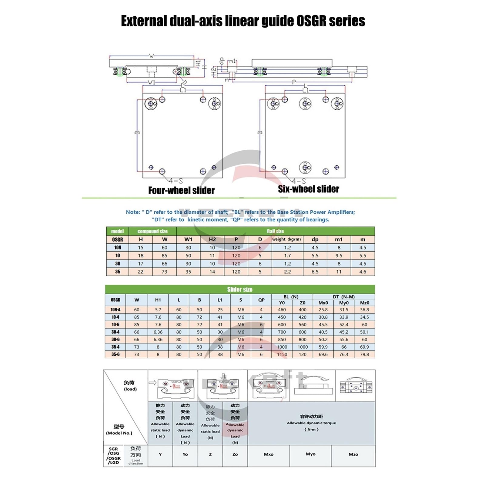 riel de guía lineal 1 carril guía lineal W30mm OSGR30 deslizador de rodillos | El riel deslizante externo de doble eje es adecuado for impresoras 3D CNC(OSGR30-6 wheel,Only 1 slider)