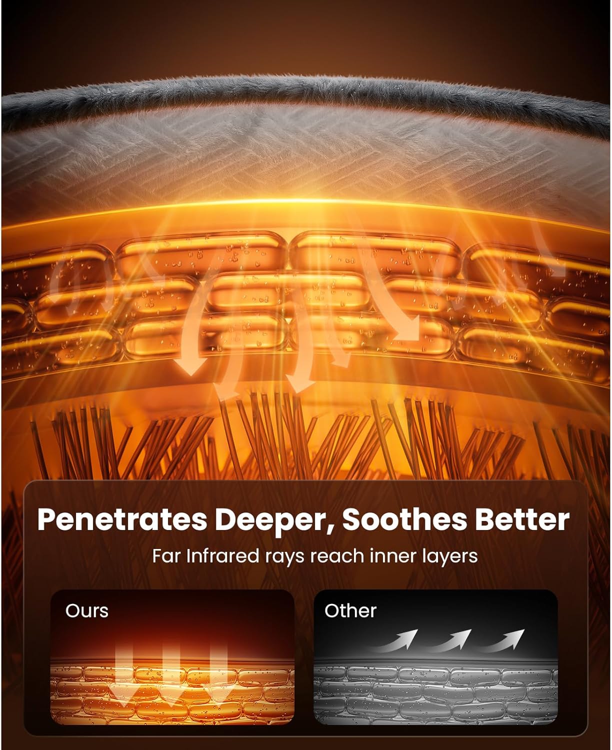 BOB AND BRAD Far Infrared Weighted Heating Pad for Back Pain Relief, Electric Heat Pad for Cramps, Knee, Neck & Shoulder, Moist Heat Therapy & Hands-Free Strap, FSA-HSA Eligible, Gift for Women Men - Image 2