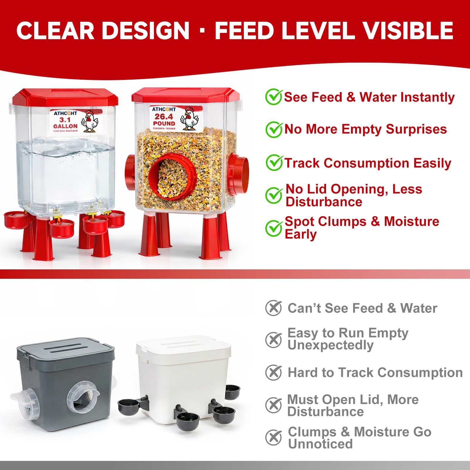 Comederos de pollo de pie y bebederos de pollo, alimentador de agua de pollo de 3 galones con 4 tazas