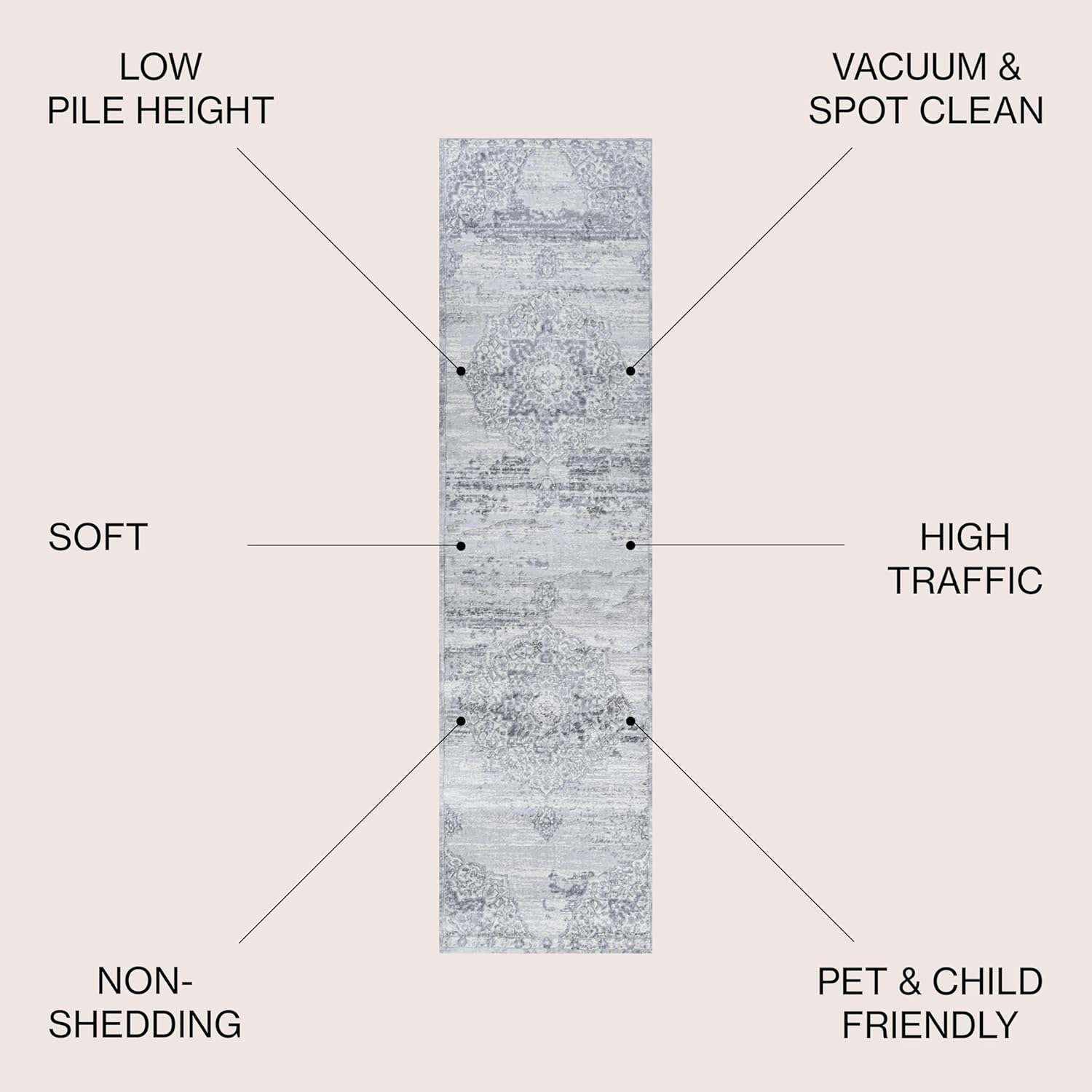 JONATHAN Y Modern Vintage Medallion Light Gray/Ivory Runner Rug, 2x8, Country, Floral, Easy-Cleaning for Living Room, Bedroom, Kitchen, Pet Friendly, Non-Shedding (MDP106C-28)