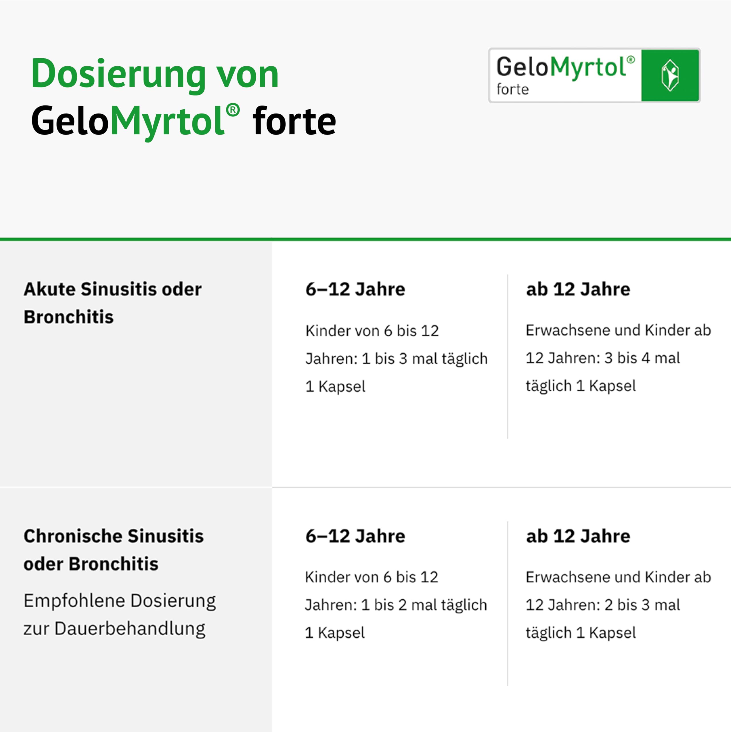 GeloMyrtol forte: Pflanzlicher Schleimlöser für akute und chronische Infektionen der oberen und unteren Atemwege mit Husten, Schnupfen und Druckkopfschmerz - ab 6 Jahren, 2 x 100 Kapseln