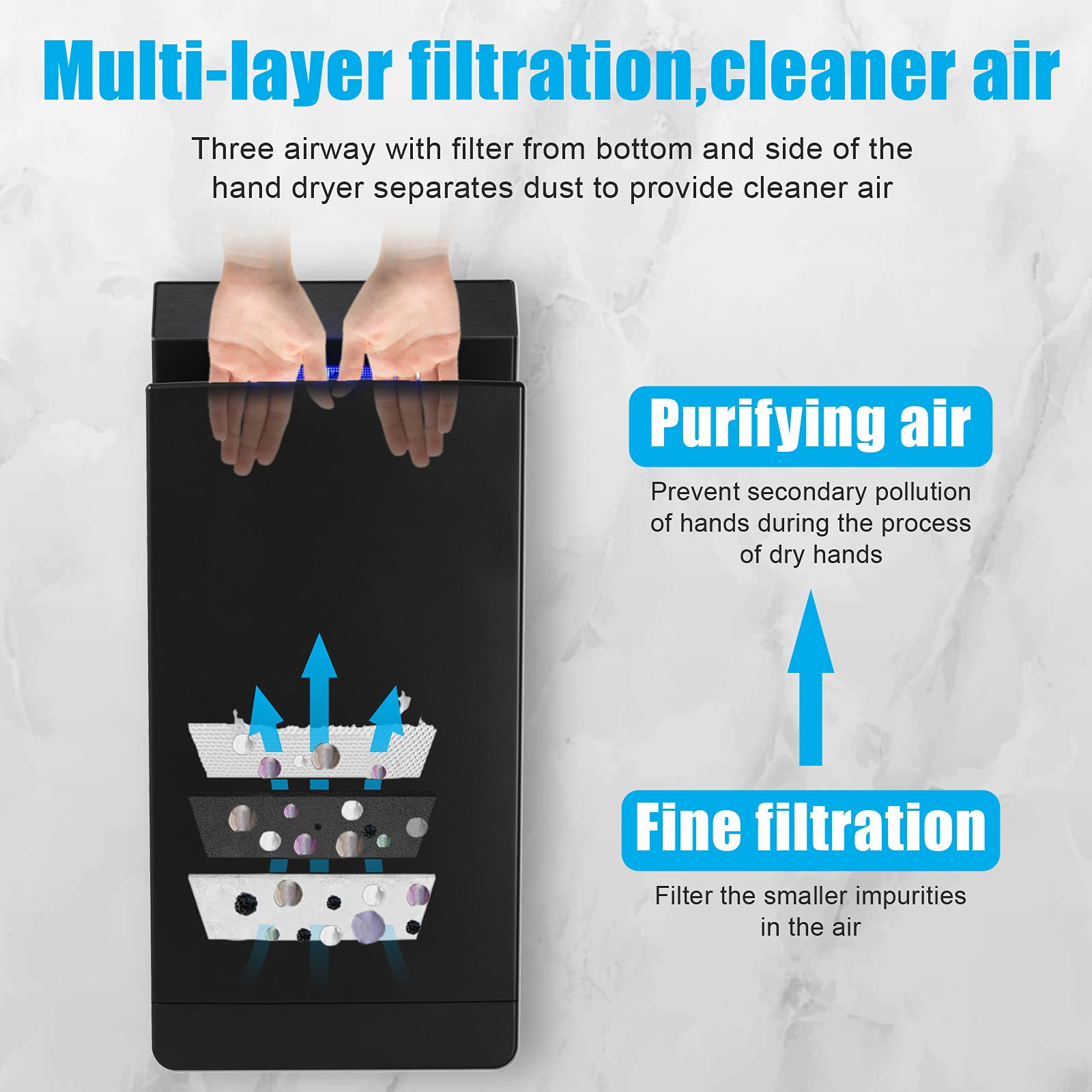 QL Sèche-Mains Électrique avec Stérilisation UV et Filtre HEPA,Air-Jet Ions 1350W Automatique,Commerciale Seche Main Mural,Noir Mat