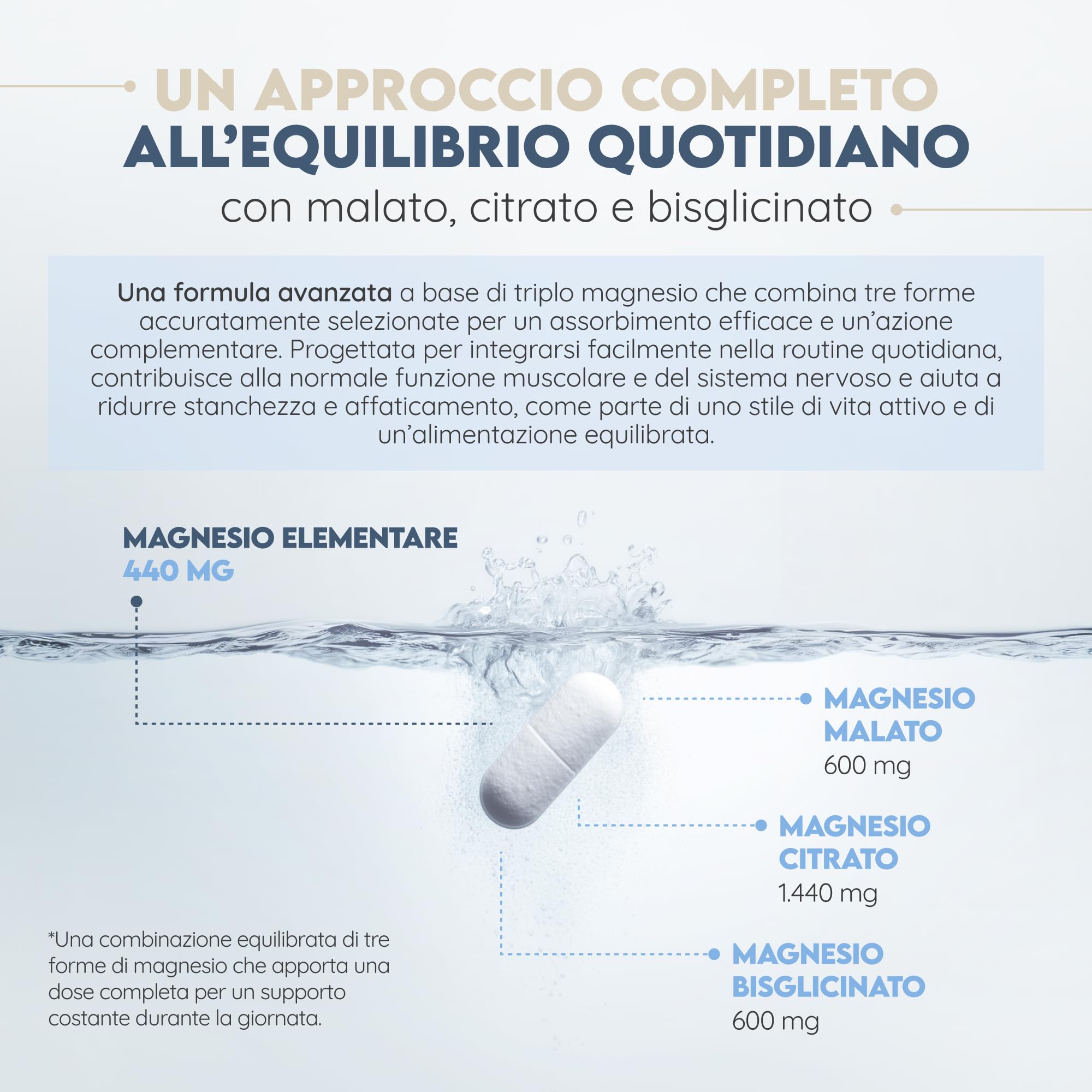 Triple Magnesio 2640 mg. Integratore Magnesio Bisglicinato + Magnesio Citrato + Magnesio Malato - Riposo, Energia, Ossa e Muscoli - Antistress - 440mg Elementare - 180 Compresse - N2 Natural Nutrition