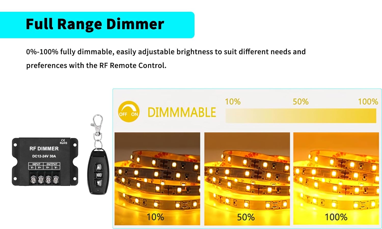 LED light strips at 10%, 50%, and 100% brightness levels controlled by the dimmer