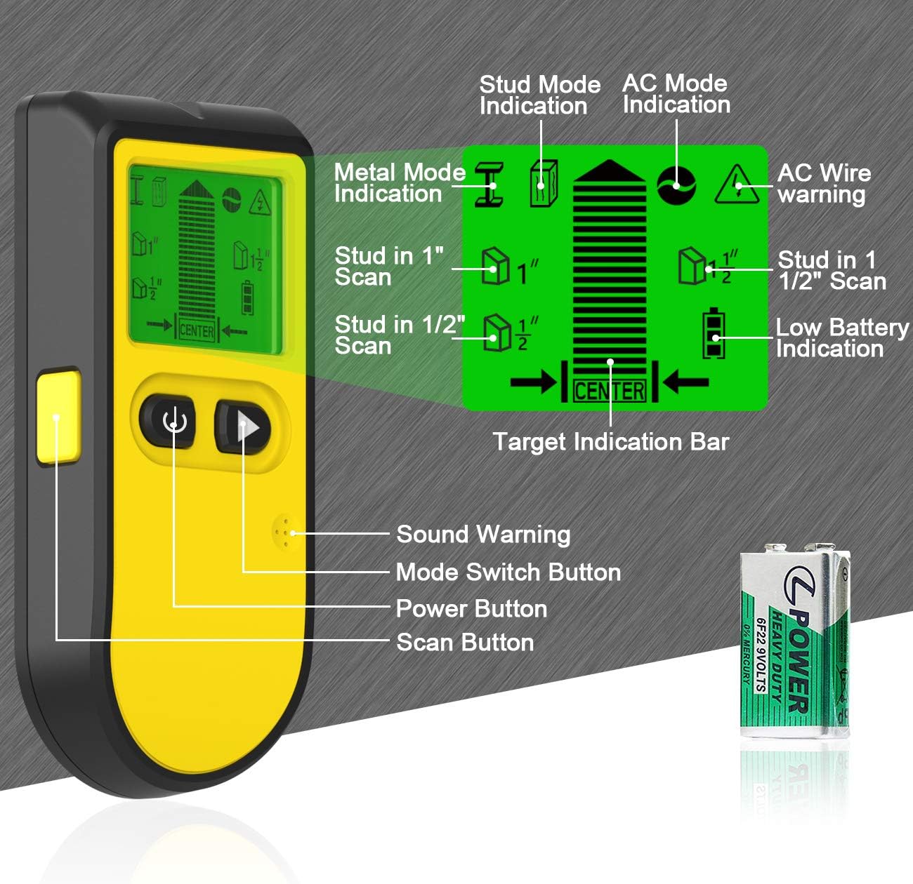 Stud Finder Wall Scanner, 5 in 1 Upgraded Electronic Stud Sensor Wall Detector Center Finding with LCD Display for Five Scan Modes for Wood Stud/Metal/Live AC Wire/Deep Detecting