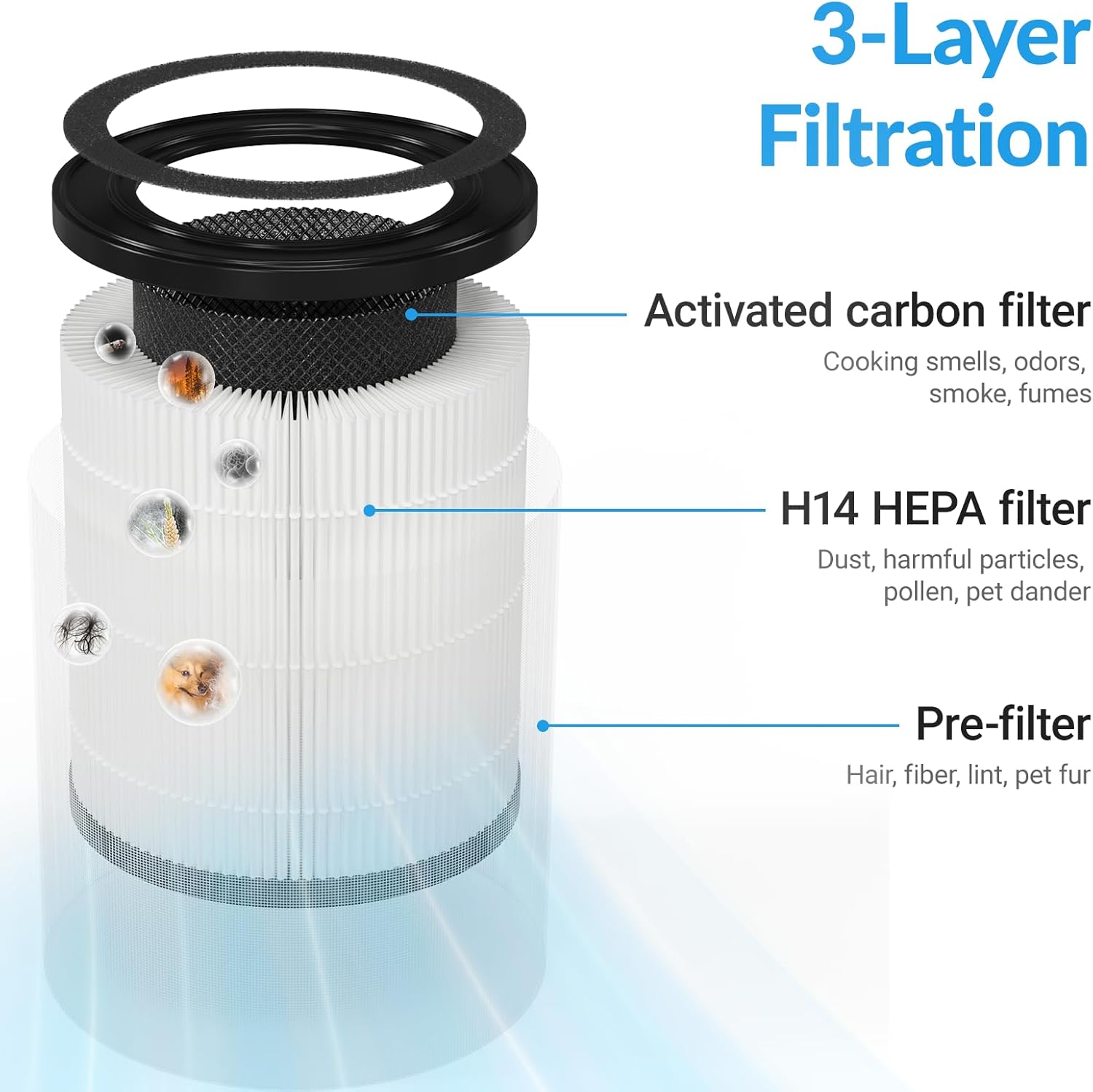 Genuine ZQA-4000C Replacement Filter for ADTARK Air Purifier, H14 True HEPA 3-in-1 Filter, High-Efficiency Purification, 2 Pack - Image 2