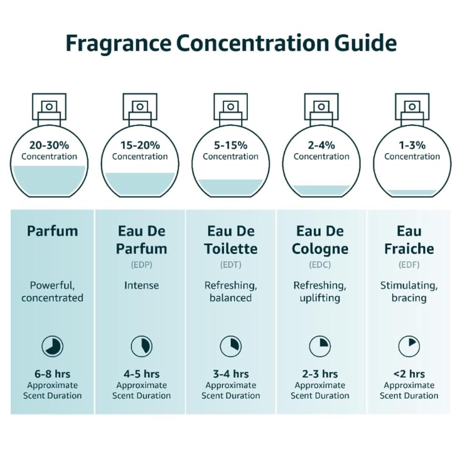 Instituto Español Aire de Sevilla Agua de Azahar, Fresh Eau de Toilette Spray for Women, Citrus Blossom Scent, 5.1 fl oz (150 ml),– Made in Spain - Image 5