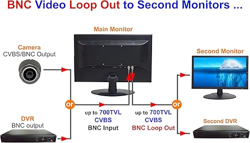 Miniatura 3 de 101AV HDMI VGA y entrada BNC Altavoz integrado Monitor de seguridad de pantalla ancha 18.5 HD LED 3D peine filtro Audio Video Pantalla PC Monitor