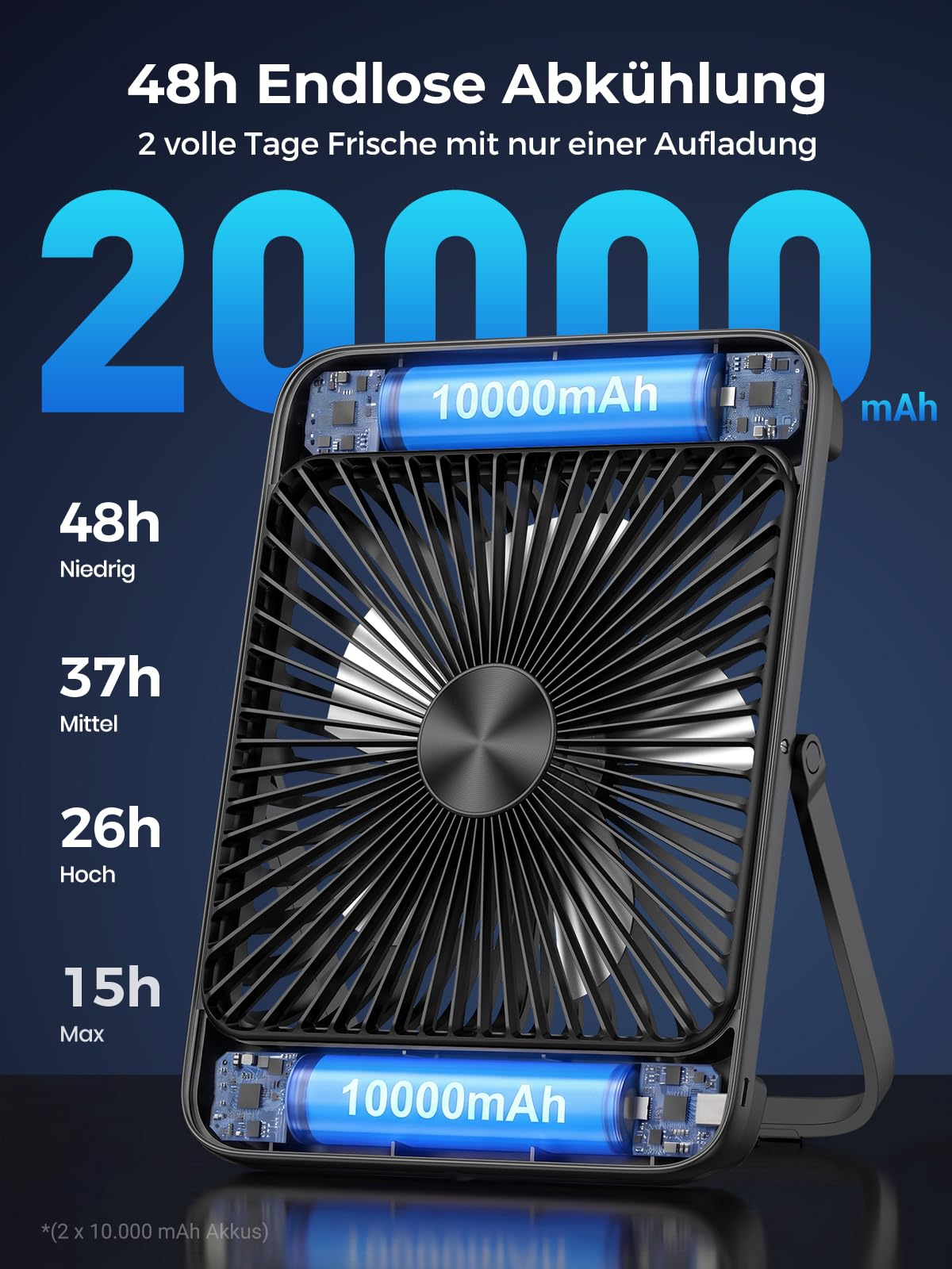 Warmco D4 Pro Camping Ventilator 20000mAh, 18W Laden, 22,5W Ausgang | 48 Std. Laufzeit, 8H Timer, LED-Licht & Haken, Leiser Ultraflacher Ventilator Für Zelt, Schlafzimmer, Wohnmobil