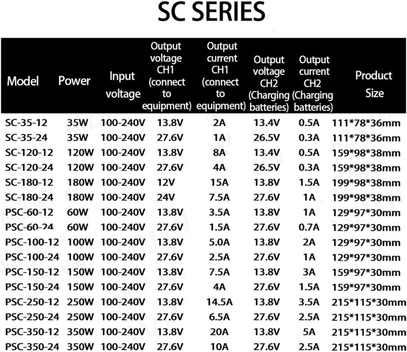 100W Charger Switching Power Supply 12V 24V AC to DC 13.8V 2A 27.6V 1A Uninterruptible Power PSC-100-12 PSC-100-24(24V-100W)
