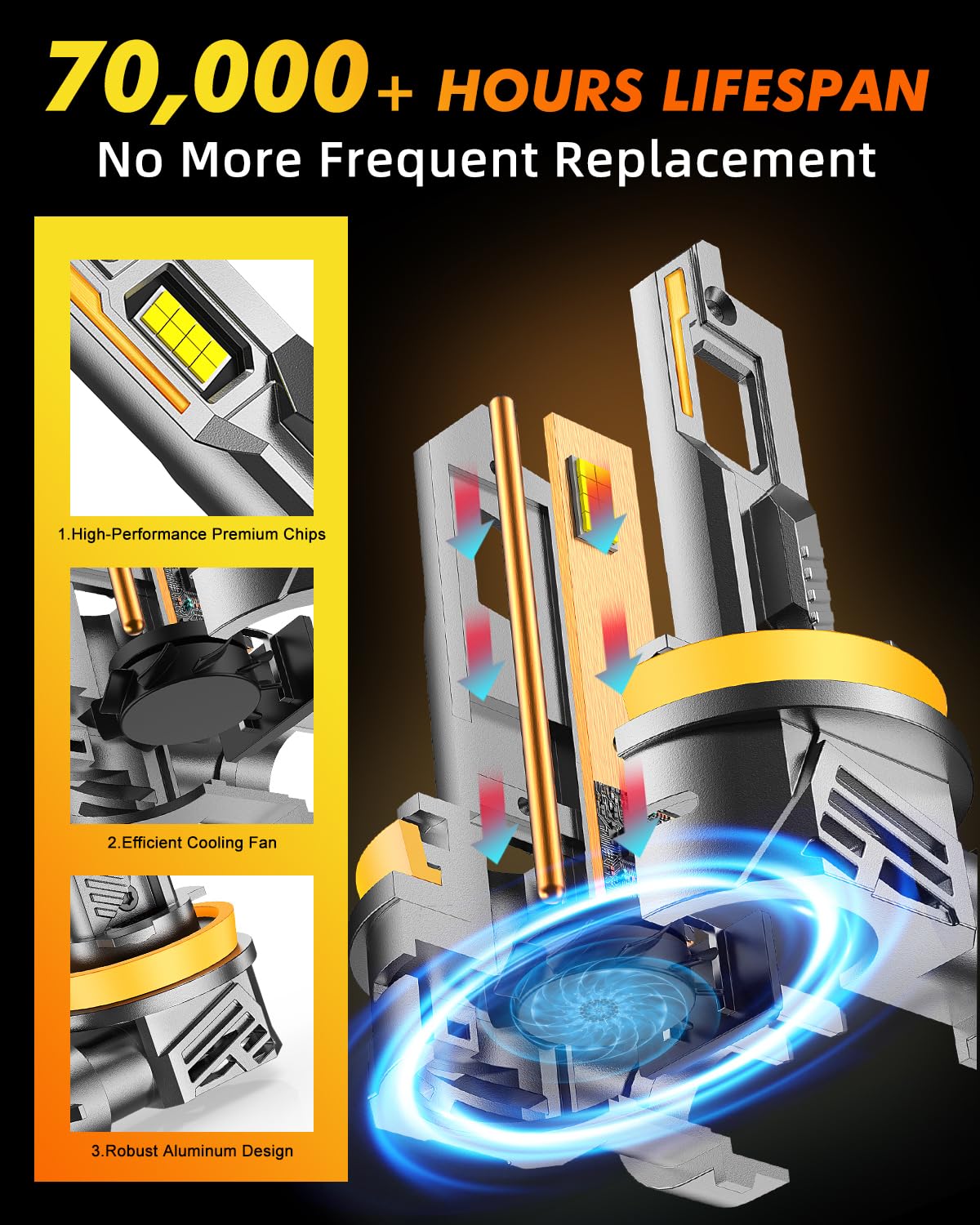 Termitor H11/H9/H8 Light Bulbs, 50,000LM 10X Super Brighter with Turbo Cooling Fan, 6500K Cool White H11/H9 Fog Light Bulbs and Off-Road Lights, IP68 Waterproof, 5 Mins Plug-N-Play, Pack of 2