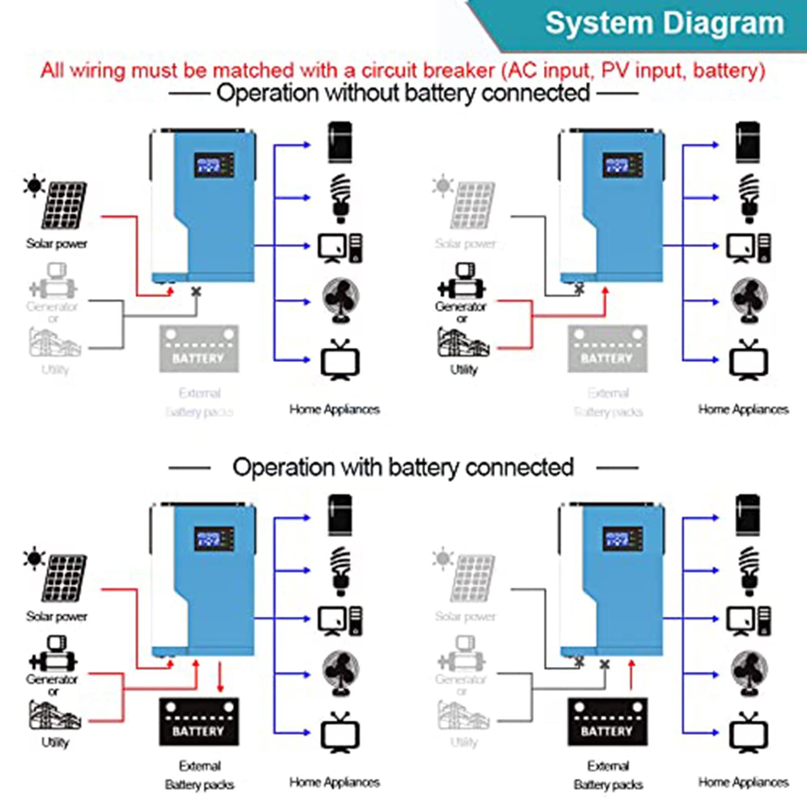 5500w Off Grid Inwerter z czystą falą sinusoidalną 100a Kontroler ładowania słonecznego, Hybrydowy falownik solarny 48V 230VAC Może być podłączony do WIFI/USB/RS232/GPRS