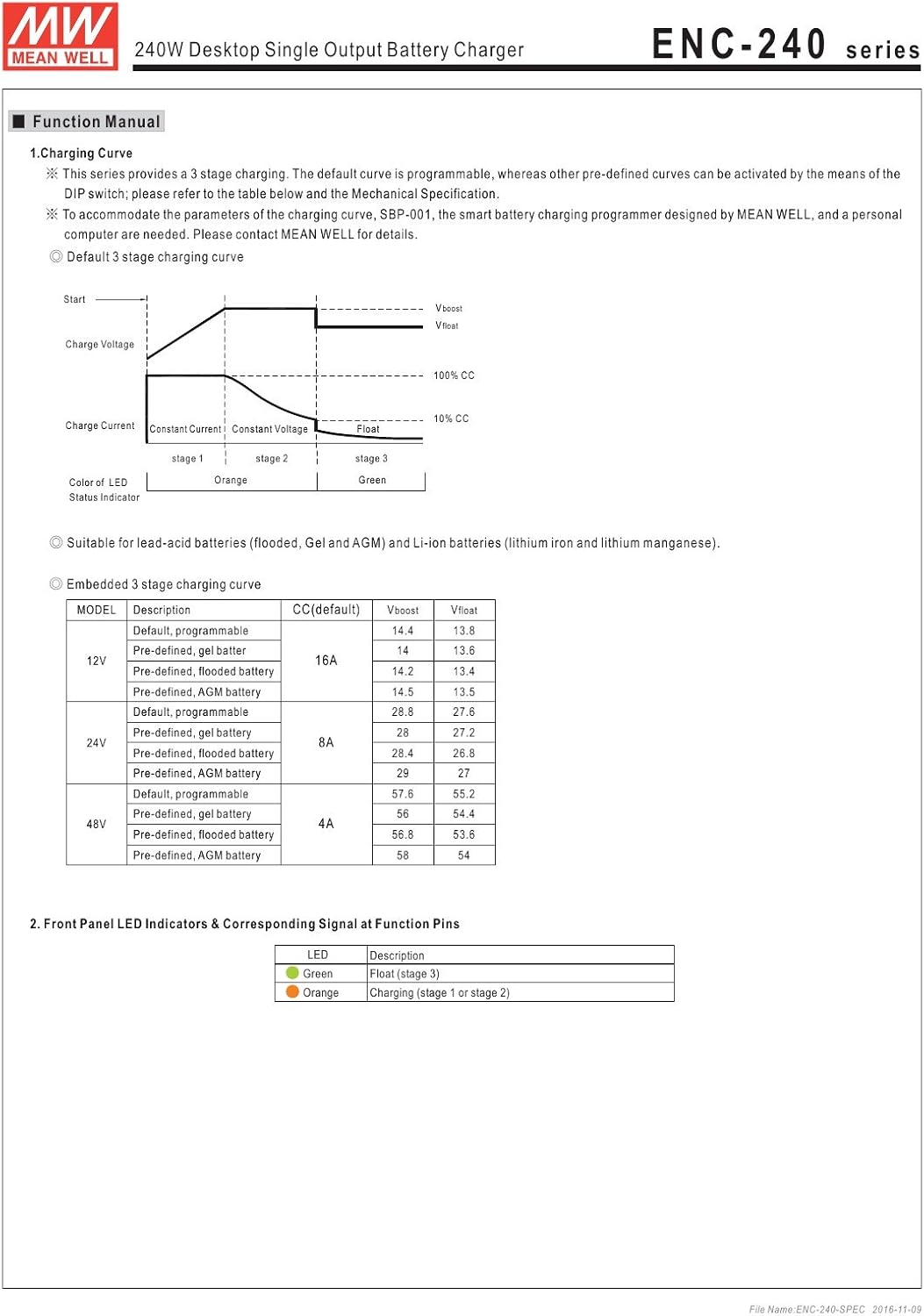 MEAN WELL ENC-360-12 360W Desktop Single Output Battery Charger Meanwell ENC-360-12