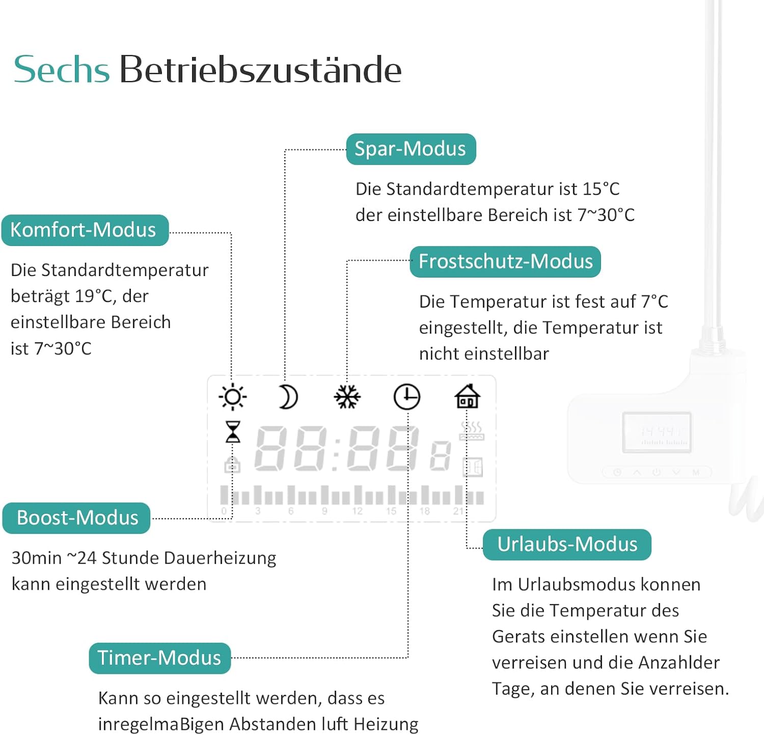 Image showing the heating element installed on a white bathroom radiator, with text indicating a child lock function.