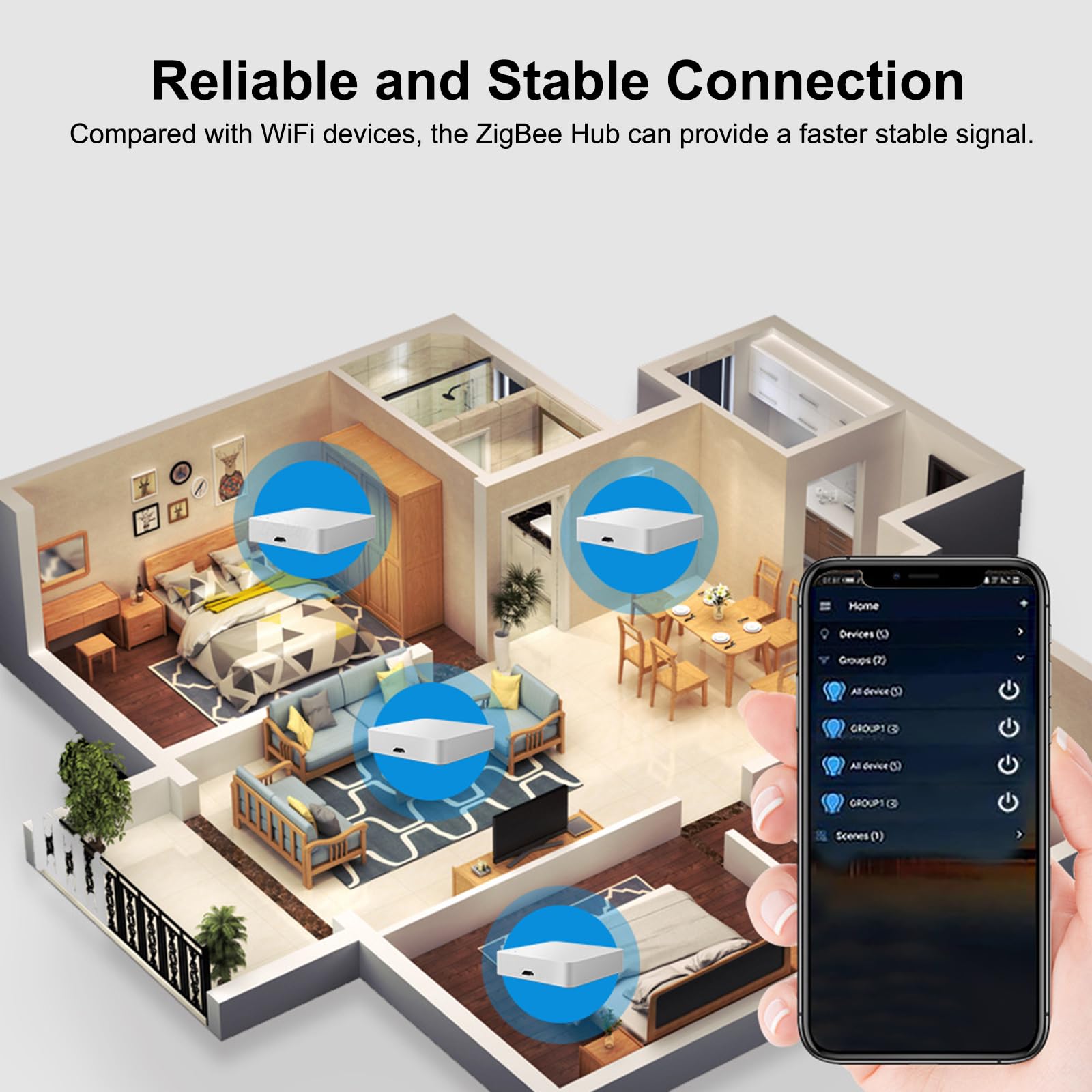 Pasarela ZigBee y Hub Bluetooth, 2 en 1 Pasarela ZigBee Inalámbrica con Control Remoto por App, Puente WiFi Bluetooth para Control de Automatización del Hogar, Pasarela Tuya Compatible con Alexa