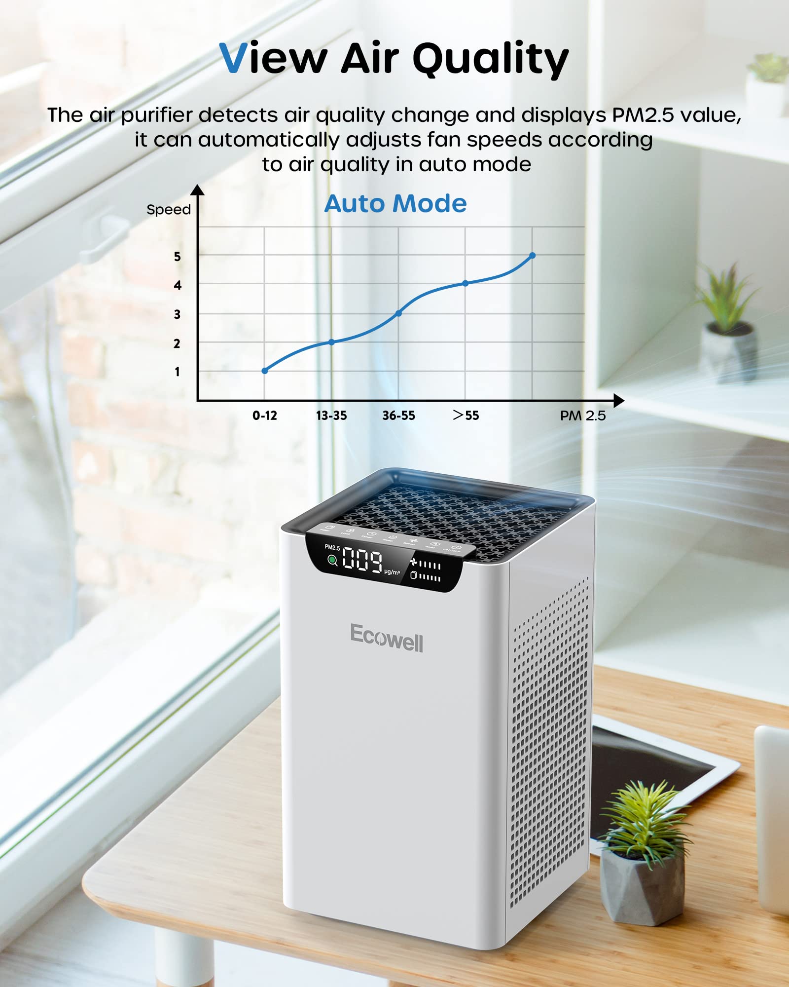 ECOWELL Purificatori d'aria per la casa di grandi stanze fino a 1185 piedi ² filtro d'aria per fumo, polline, odori di peli di animali domestici, con sensore automatico, presa d'aria su due lati, 2