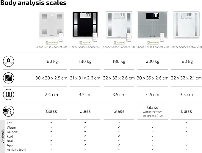 Balanzas de Baño Electrónica Soehnle Shape Sense Control 200 Blanca miniatura 9
